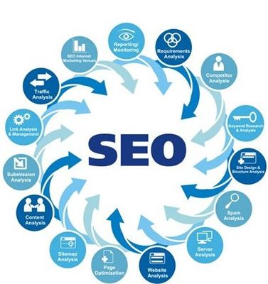 做SEO你需要掌握哪些方面?在江苏学SEO可以去哪里?