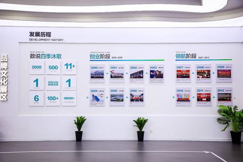 四季沐歌 空气能热泵新技术持续领跑行业发展