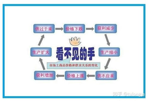 如何看待近两年的倒闭潮 江苏 东莞加工厂,乐视网,万达亏损